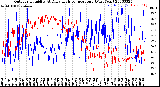 Milwaukee Weather Outdoor Humidity<br>At Daily High<br>Temperature<br>(Past Year)