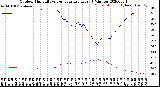 Milwaukee Weather Outdoor Humidity<br>vs Temperature<br>Every 5 Minutes