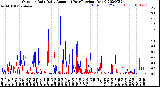 Milwaukee Weather Outdoor Rain<br>Daily Amount<br>(Past/Previous Year)