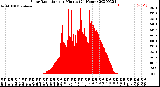 Milwaukee Weather Solar Radiation<br>per Minute<br>(24 Hours)