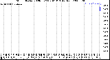 Milwaukee Weather Storm<br>Started 2020-03-23 09:47:13<br>Total Rain