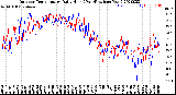 Milwaukee Weather Outdoor Temperature<br>Daily High<br>(Past/Previous Year)