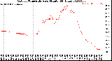 Milwaukee Weather Outdoor Temperature<br>per Minute<br>(24 Hours)