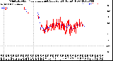 Milwaukee Weather Wind Direction<br>Normalized and Average<br>(24 Hours) (New)