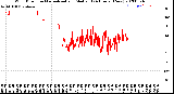 Milwaukee Weather Wind Direction<br>Normalized and Median<br>(24 Hours) (New)