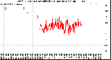 Milwaukee Weather Wind Direction<br>Normalized<br>(24 Hours) (New)