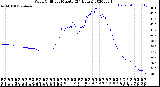 Milwaukee Weather Wind Chill<br>per Minute<br>(24 Hours)