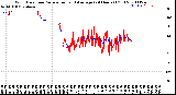 Milwaukee Weather Wind Direction<br>Normalized and Average<br>(24 Hours) (Old)