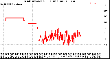 Milwaukee Weather Wind Direction<br>(24 Hours) (Raw)