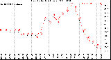 Milwaukee Weather Heat Index<br>(24 Hours)