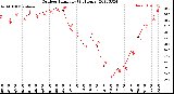 Milwaukee Weather Outdoor Humidity<br>(24 Hours)