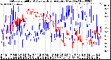 Milwaukee Weather Outdoor Humidity<br>At Daily High<br>Temperature<br>(Past Year)