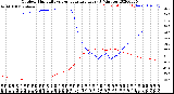 Milwaukee Weather Outdoor Humidity<br>vs Temperature<br>Every 5 Minutes