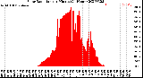 Milwaukee Weather Solar Radiation<br>per Minute<br>(24 Hours)