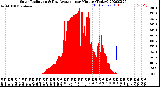 Milwaukee Weather Solar Radiation<br>& Day Average<br>per Minute<br>(Today)