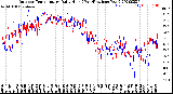 Milwaukee Weather Outdoor Temperature<br>Daily High<br>(Past/Previous Year)