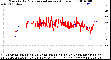 Milwaukee Weather Wind Direction<br>Normalized and Average<br>(24 Hours) (New)