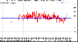 Milwaukee Weather Wind Direction<br>Normalized and Median<br>(24 Hours) (New)