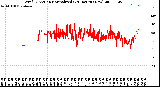 Milwaukee Weather Wind Direction<br>Normalized<br>(24 Hours) (New)