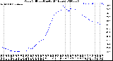 Milwaukee Weather Wind Chill<br>per Minute<br>(24 Hours)