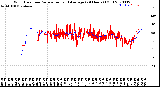 Milwaukee Weather Wind Direction<br>Normalized and Average<br>(24 Hours) (Old)