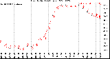 Milwaukee Weather Heat Index<br>(24 Hours)