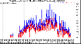 Milwaukee Weather Wind Speed/Gusts<br>by Minute<br>(24 Hours) (Alternate)