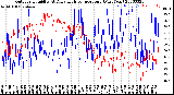 Milwaukee Weather Outdoor Humidity<br>At Daily High<br>Temperature<br>(Past Year)