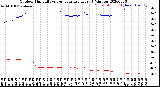 Milwaukee Weather Outdoor Humidity<br>vs Temperature<br>Every 5 Minutes