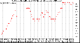 Milwaukee Weather Outdoor Humidity<br>Every 5 Minutes<br>(24 Hours)