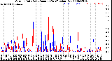 Milwaukee Weather Outdoor Rain<br>Daily Amount<br>(Past/Previous Year)