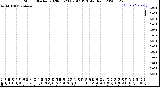 Milwaukee Weather Storm<br>Started 2020-03-23 09:47:13<br>Total Rain