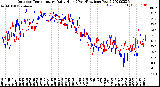 Milwaukee Weather Outdoor Temperature<br>Daily High<br>(Past/Previous Year)