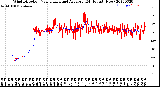 Milwaukee Weather Wind Direction<br>Normalized and Average<br>(24 Hours) (New)