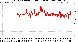 Milwaukee Weather Wind Direction<br>Normalized and Median<br>(24 Hours) (New)