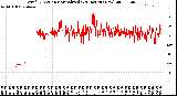 Milwaukee Weather Wind Direction<br>Normalized<br>(24 Hours) (New)