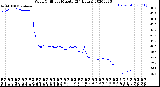 Milwaukee Weather Wind Chill<br>per Minute<br>(24 Hours)