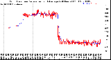 Milwaukee Weather Wind Direction<br>Normalized and Average<br>(24 Hours) (Old)