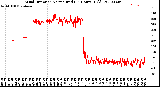 Milwaukee Weather Wind Direction<br>Normalized<br>(24 Hours) (Old)