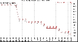 Milwaukee Weather Heat Index<br>(24 Hours)