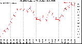 Milwaukee Weather Outdoor Humidity<br>(24 Hours)