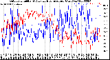 Milwaukee Weather Outdoor Humidity<br>At Daily High<br>Temperature<br>(Past Year)