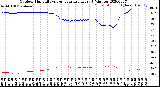 Milwaukee Weather Outdoor Humidity<br>vs Temperature<br>Every 5 Minutes