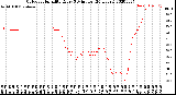 Milwaukee Weather Outdoor Humidity<br>Every 5 Minutes<br>(24 Hours)