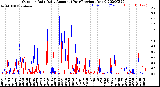 Milwaukee Weather Outdoor Rain<br>Daily Amount<br>(Past/Previous Year)