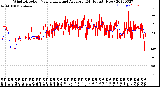 Milwaukee Weather Wind Direction<br>Normalized and Average<br>(24 Hours) (New)