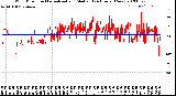 Milwaukee Weather Wind Direction<br>Normalized and Median<br>(24 Hours) (New)