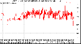 Milwaukee Weather Wind Direction<br>Normalized<br>(24 Hours) (New)