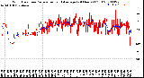 Milwaukee Weather Wind Direction<br>Normalized and Average<br>(24 Hours) (Old)