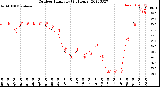 Milwaukee Weather Outdoor Humidity<br>(24 Hours)